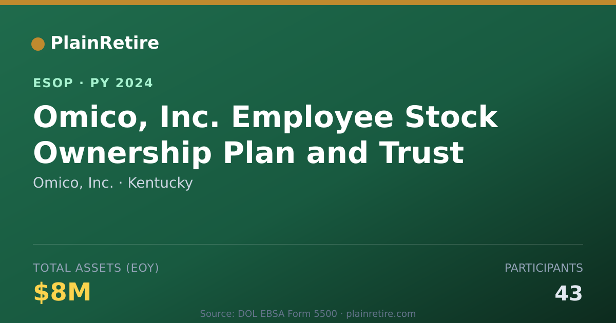Shareable card for Omico, Inc. ESOP (2024)