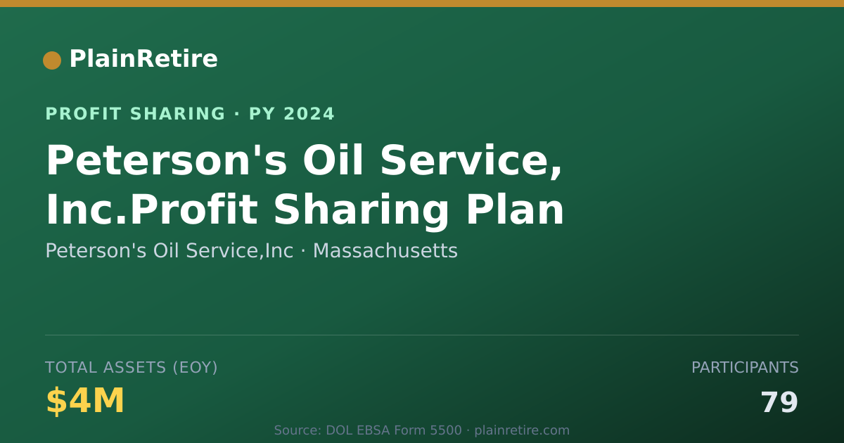 Shareable card for Peterson's Oil Service,Inc Profit Sharing Plan (2024)