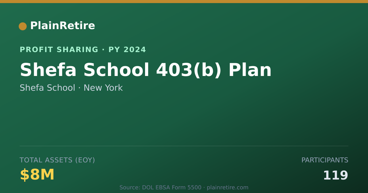 Shareable card for Shefa School Profit Sharing Plan (2024)