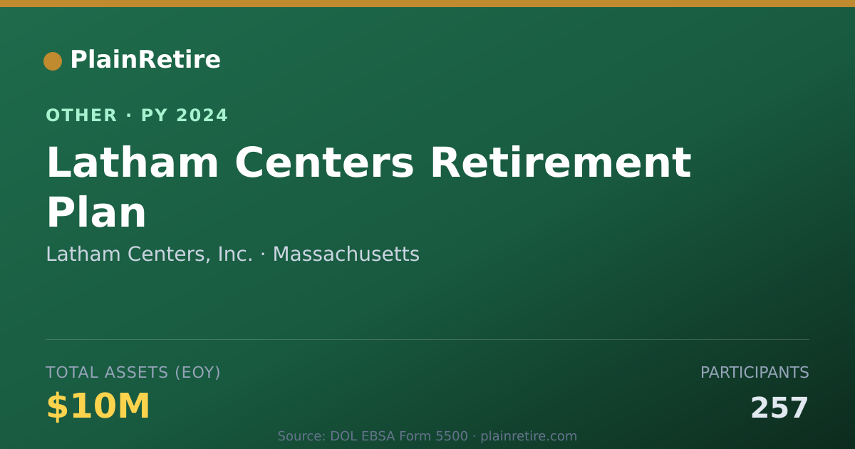 Shareable card for Latham Centers, Inc. Retirement Plan (2024)