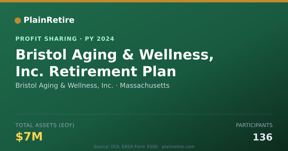 Shareable card for Bristol Aging & Wellness, Inc. Profit Sharing Plan (2024)