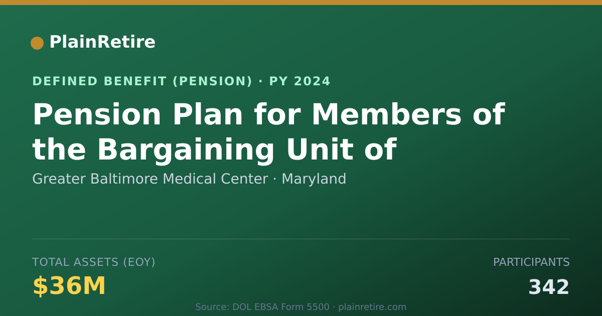Shareable card for Greater Baltimore Medical Center Pension Plan (2024)