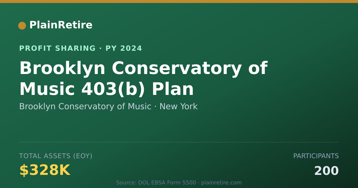 Shareable card for Brooklyn Conservatory of Music Profit Sharing Plan (2024)