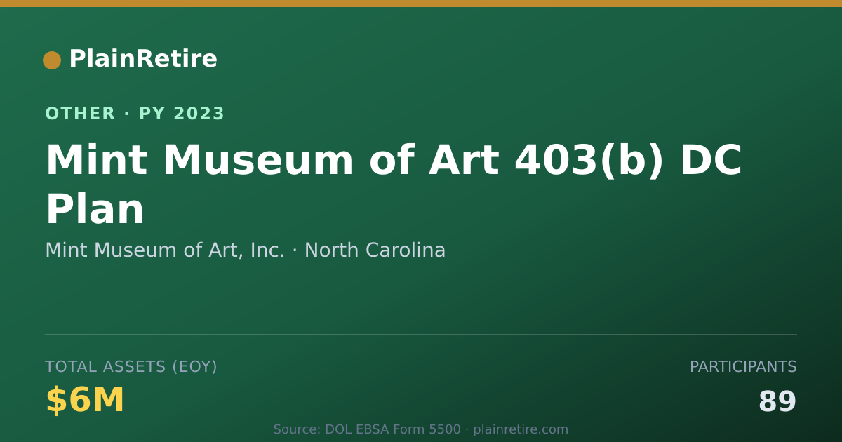 Shareable card for Mint Museum of Art, Inc. Retirement Plan (2023)