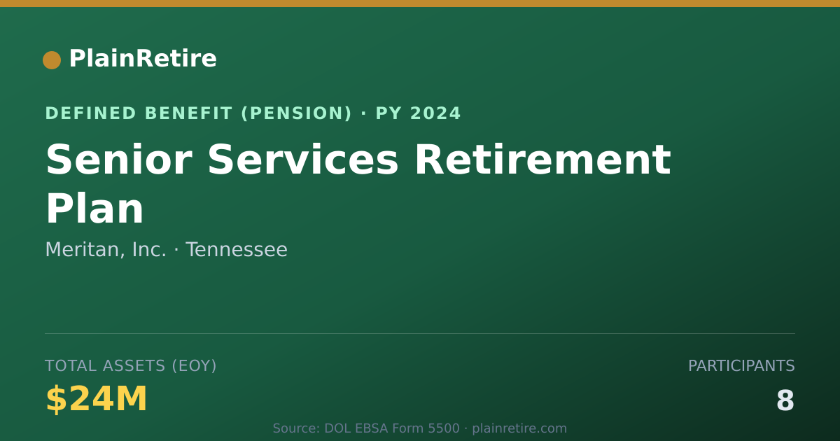 Shareable card for Meritan, Inc. Pension Plan (2024)