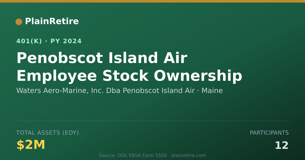 Shareable card for Waters Aero-Marine, Inc. Dba Penobscot Is 401(k) Plan (2024)
