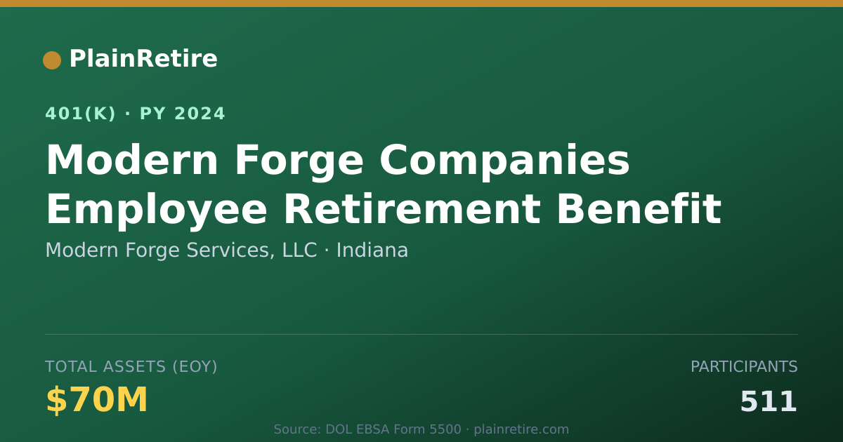 Shareable card for Modern Forge Services, LLC 401(k) Plan (2024)