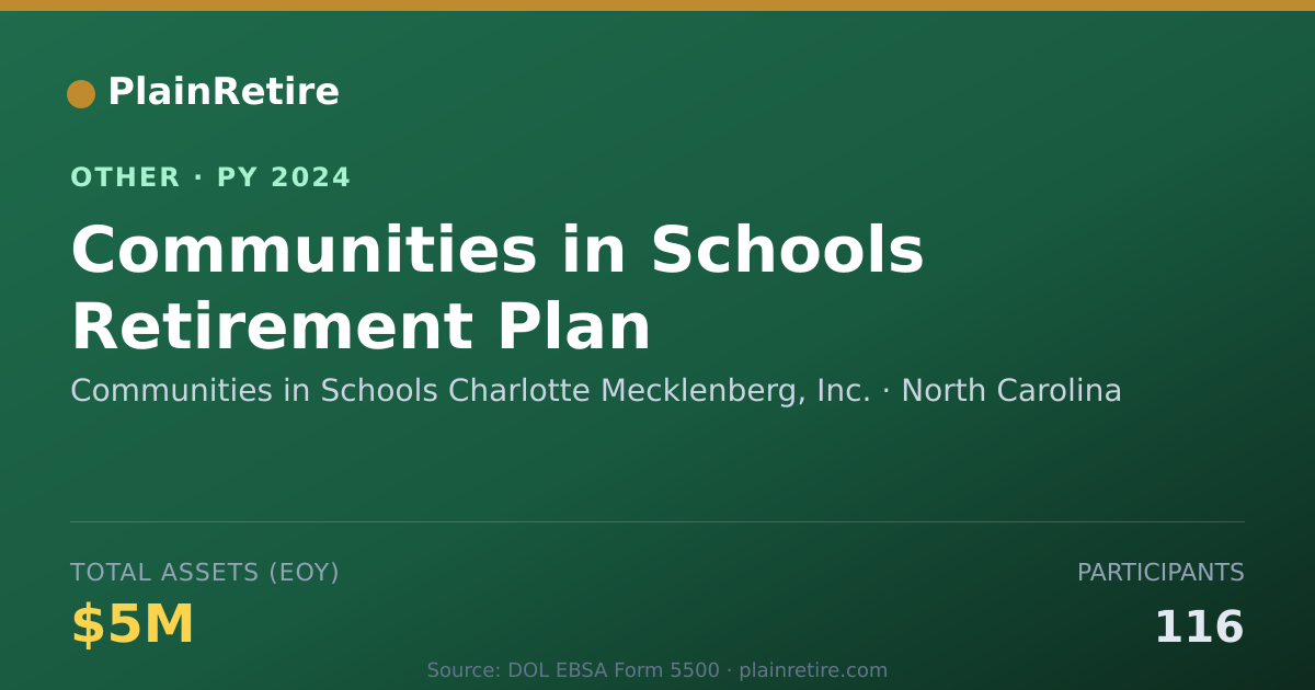 Shareable card for Communities in Schools Charlotte Meck Retirement Plan (2024)