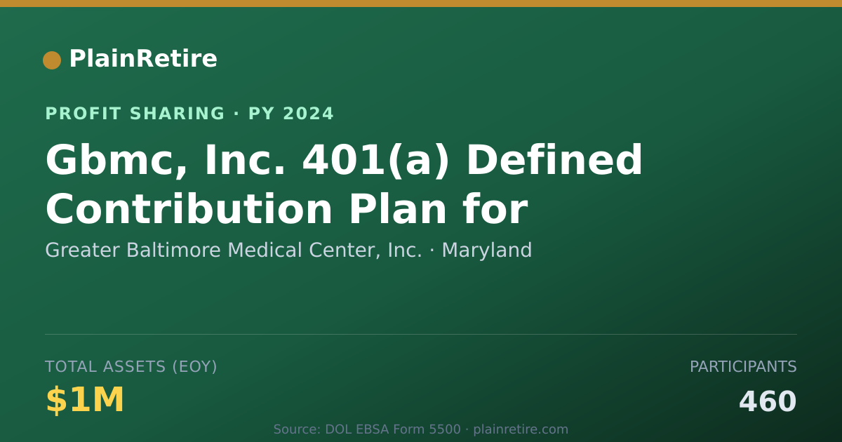 Shareable card for Greater Baltimore Medical Center, Profit Sharing Plan (2024)
