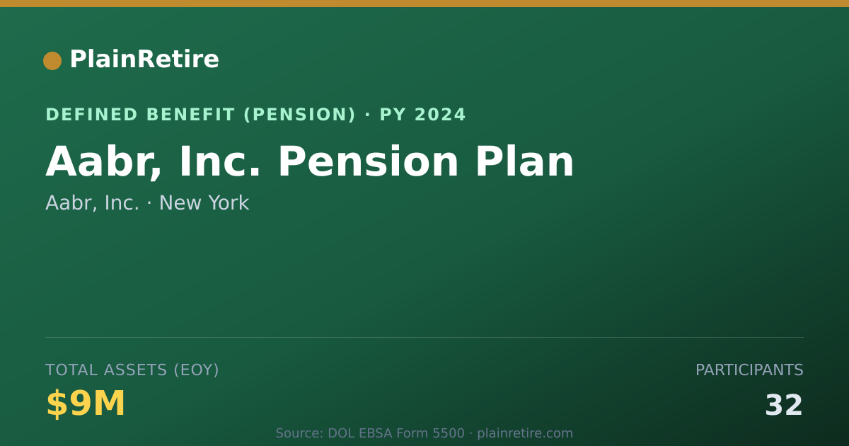 Shareable card for Aabr, Inc. Pension Plan (2024)