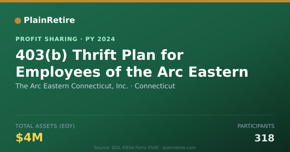 Shareable card for The Arc Eastern Connecticut, Inc. Profit Sharing Plan (2024)