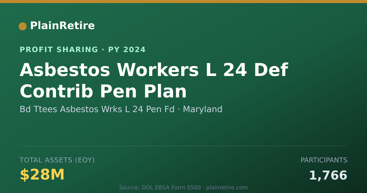 Shareable card for Bd Ttees Asbestos Wrks L 24 Pen F Profit Sharing Plan (2024)