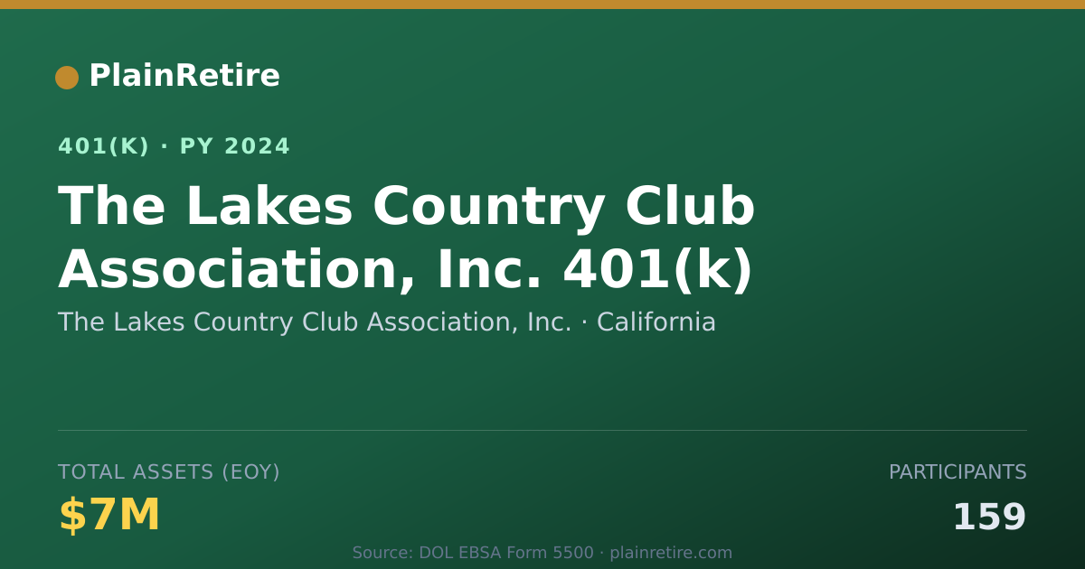 Shareable card for The Lakes Country Club Association, Inc. 401(k) Plan (2024)