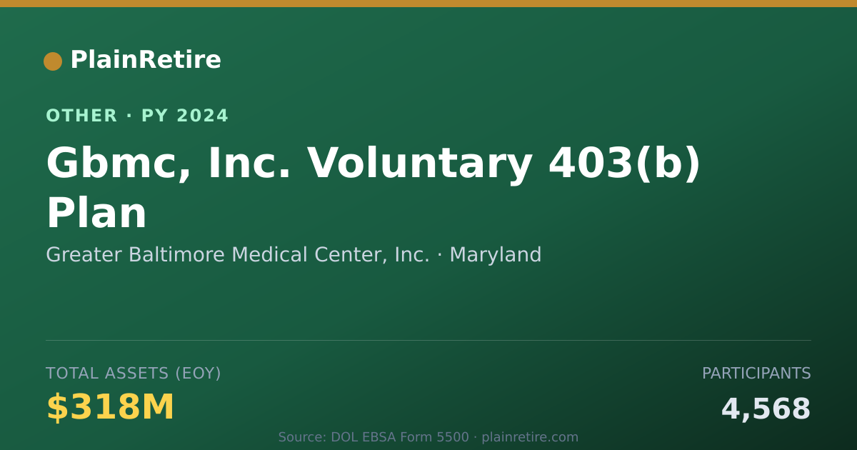 Shareable card for Greater Baltimore Medical Center, Inc Retirement Plan (2024)