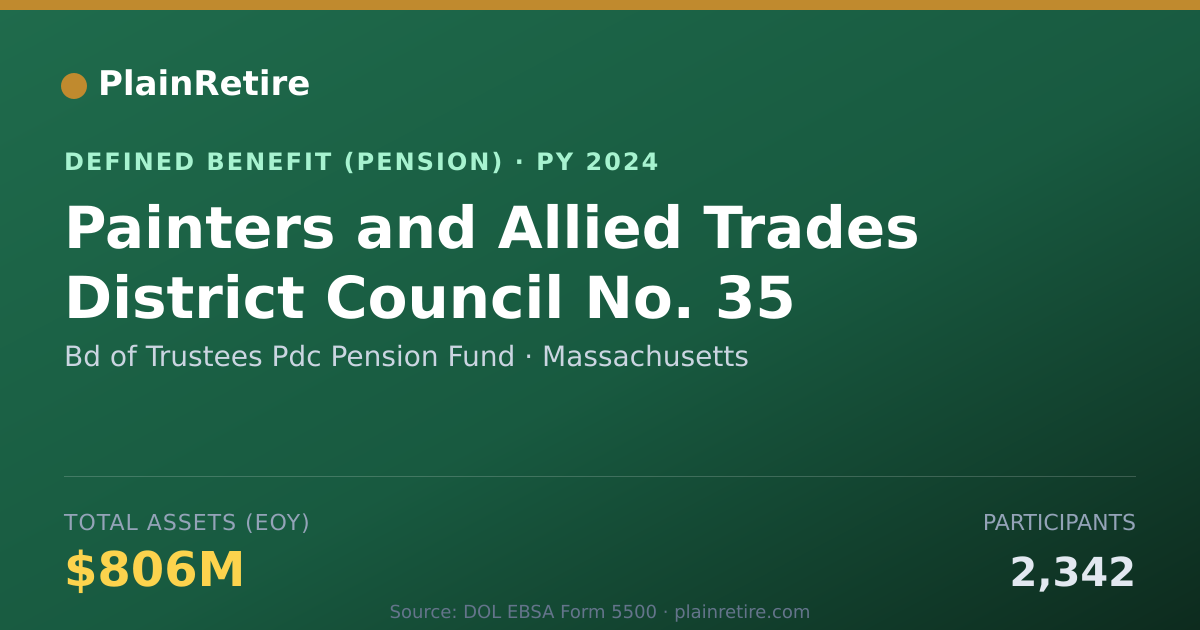 Shareable card for Bd of Trustees Pdc Pension Fund Pension Plan (2024)