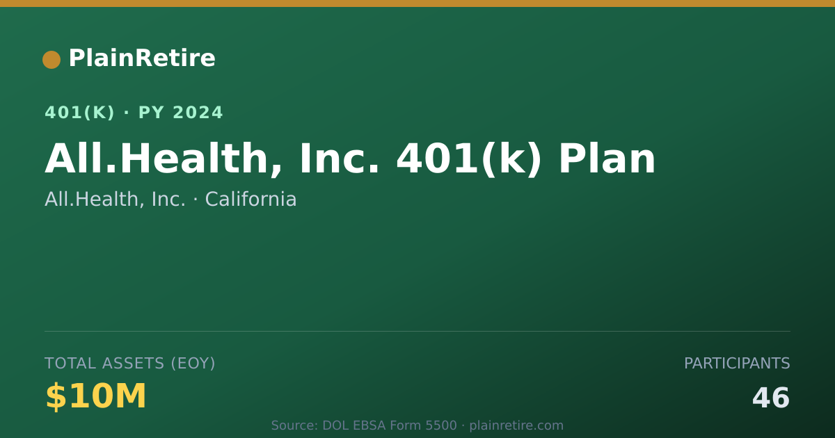 Shareable card for All.Health, Inc. 401(k) Plan (2024)