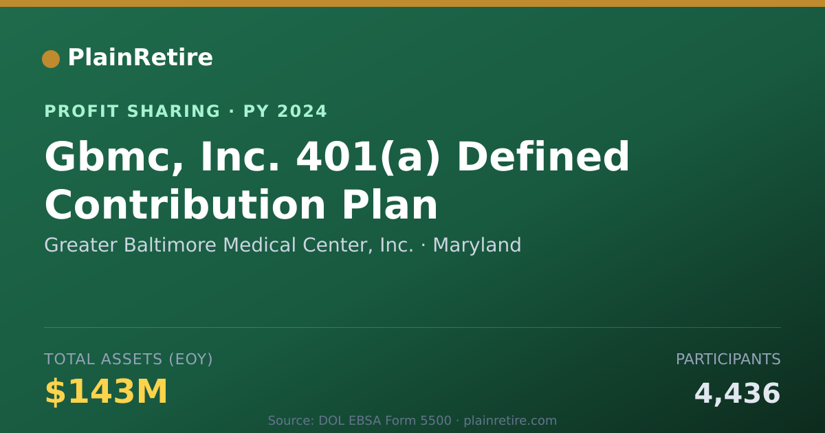 Shareable card for Greater Baltimore Medical Center, Profit Sharing Plan (2024)