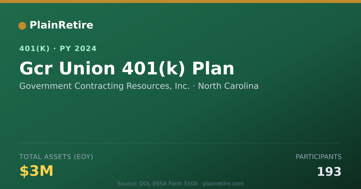 Shareable card for Government Contracting Resources, Inc. 401(k) Plan (2024)