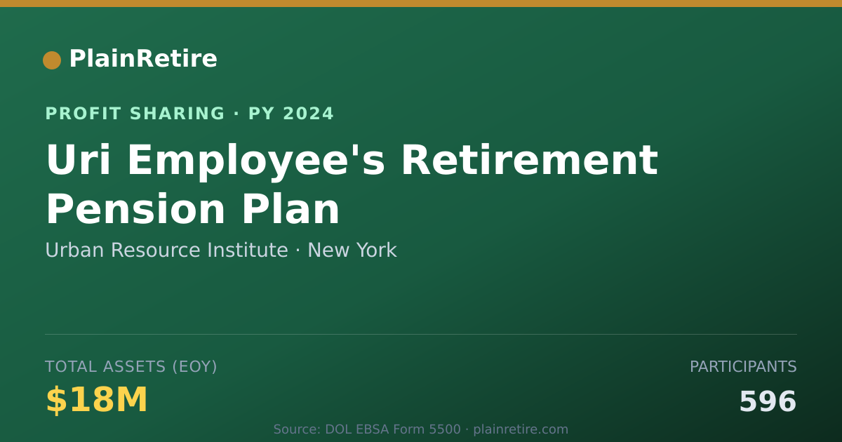 Shareable card for Urban Resource Institute Profit Sharing Plan (2024)