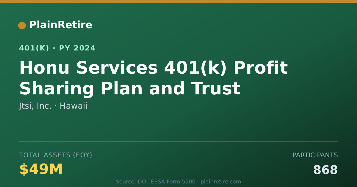 Shareable card for Jtsi, Inc. 401(k) Plan (2024)