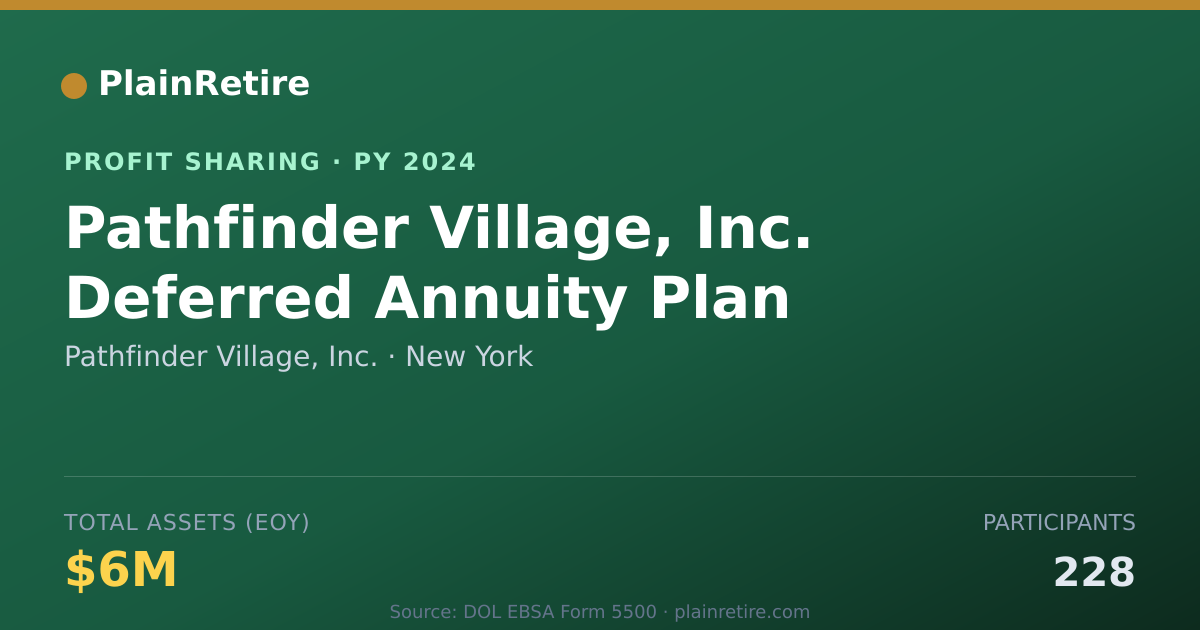 Shareable card for Pathfinder Village, Inc. Profit Sharing Plan (2024)