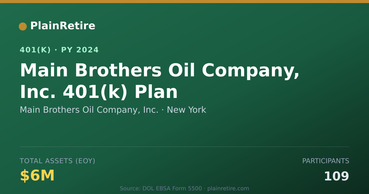 Shareable card for Main Brothers Oil Company, Inc. 401(k) Plan (2024)