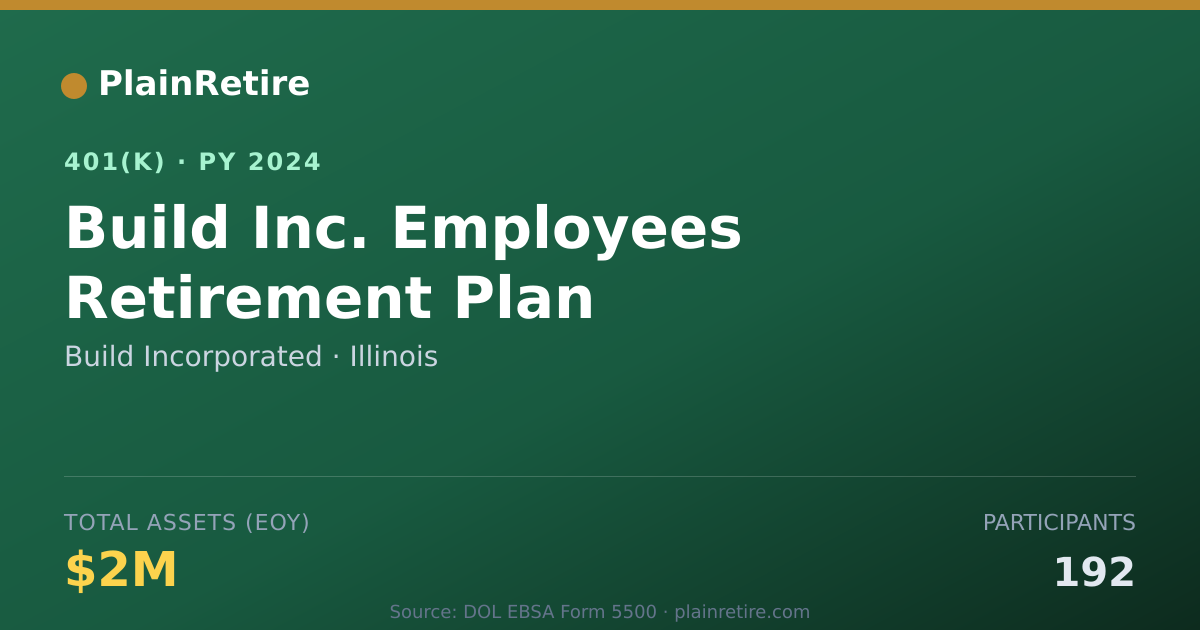 Shareable card for Build Incorporated 401(k) Plan (2024)