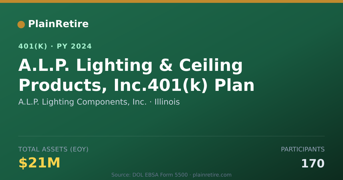 Shareable card for A.L.P. Lighting Components, Inc. 401(k) Plan (2024)