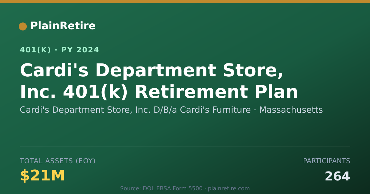 Shareable card for Cardi's Department Store, Inc. D/B/a Card 401(k) Plan (2024)