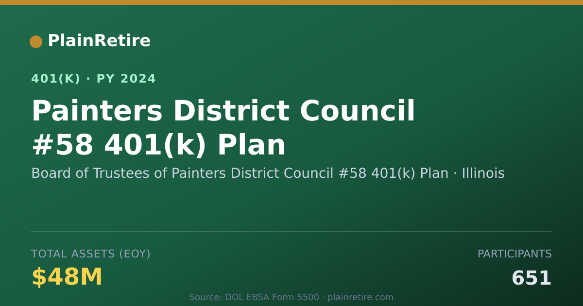 Shareable card for Board of Trustees of Painters District Co 401(k) Plan (2024)