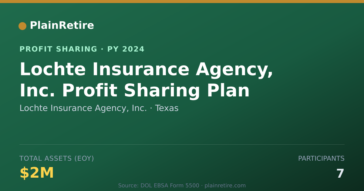 Shareable card for Lochte Insurance Agency, Inc. Profit Sharing Plan (2024)