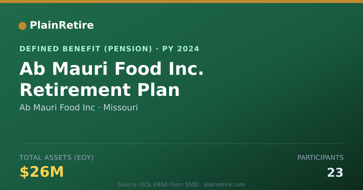 Shareable card for Ab Mauri Food Inc Pension Plan (2024)