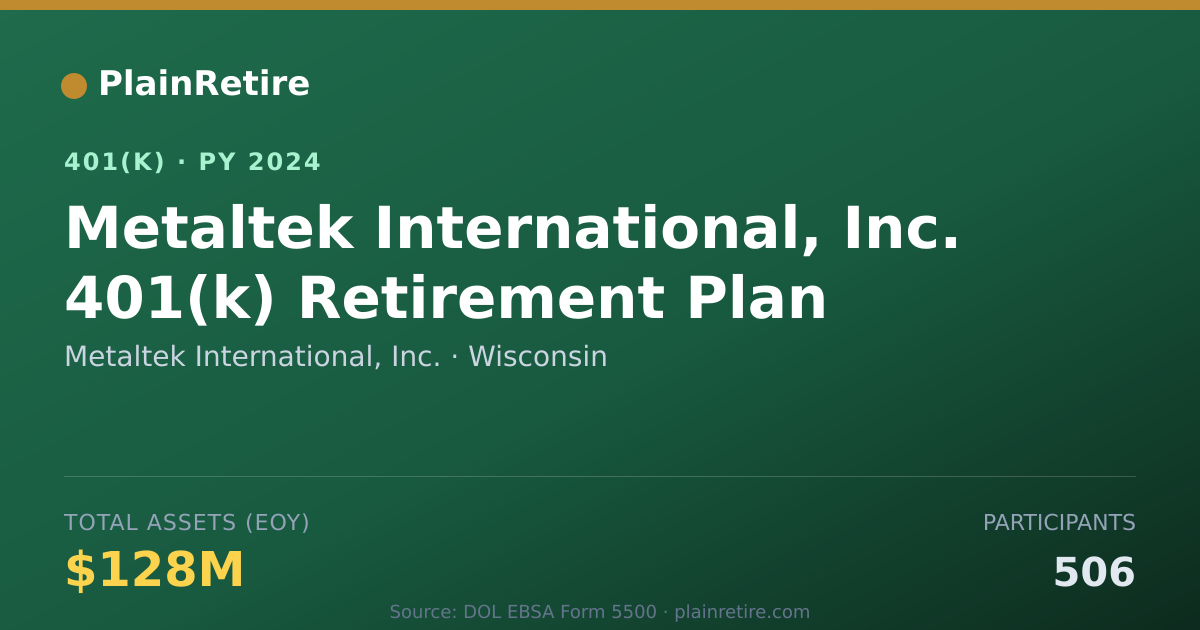 Shareable card for Metaltek International, Inc. 401(k) Plan (2024)