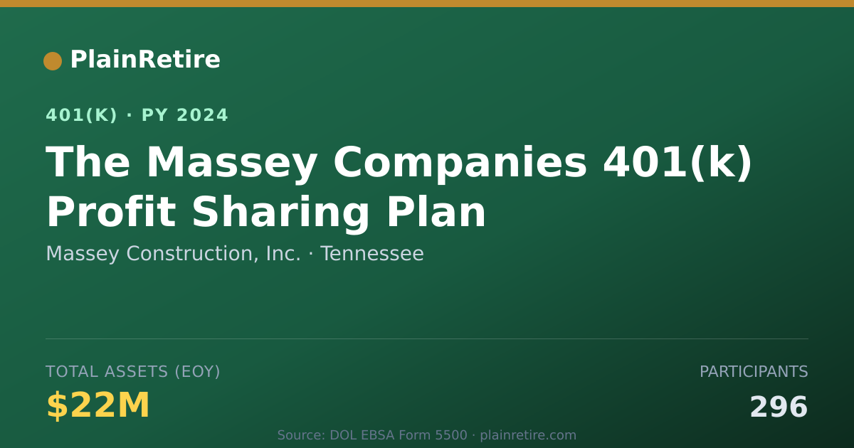Shareable card for Massey Construction, Inc. 401(k) Plan (2024)
