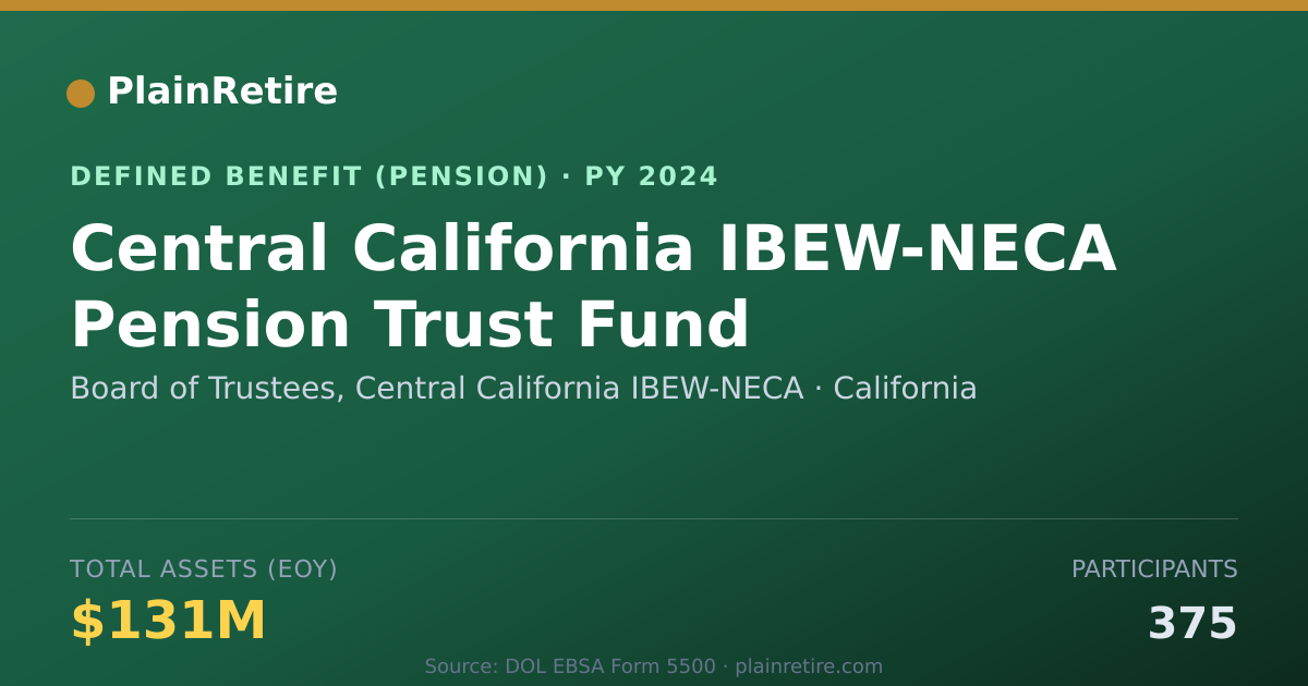 Shareable card for Board of Trustees, Central California IB Pension Plan (2024)