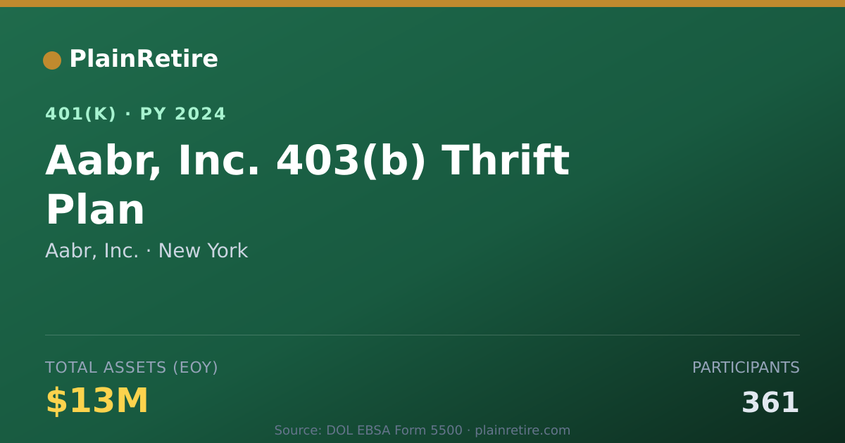 Shareable card for Aabr, Inc. 401(k) Plan (2024)