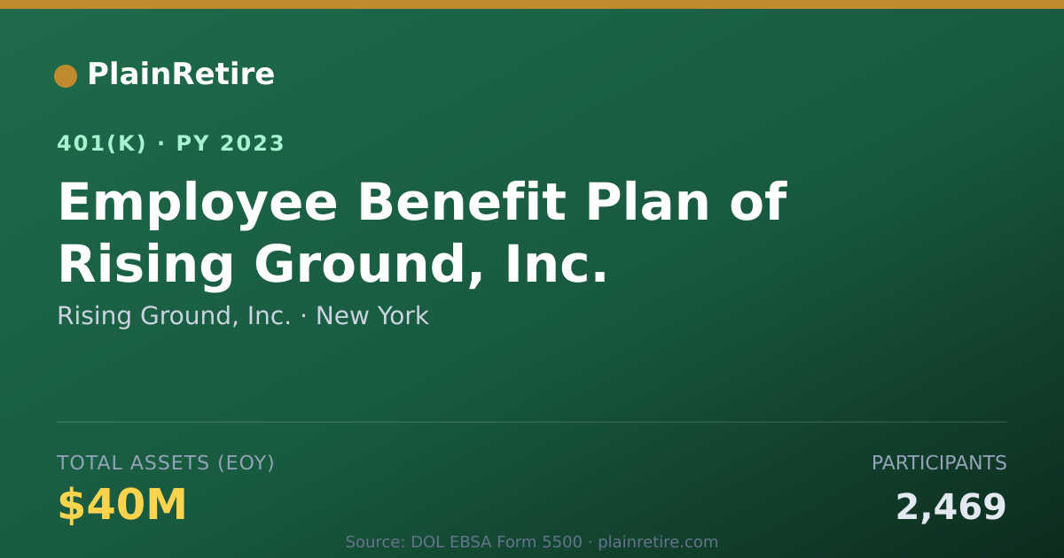 Shareable card for Rising Ground, Inc. 401(k) Plan (2023)