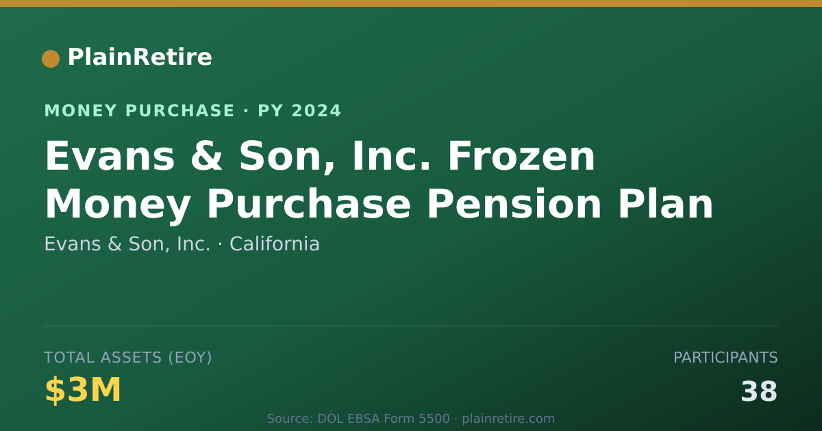Shareable card for Evans & Son, Inc. Money Purchase Plan (2024)