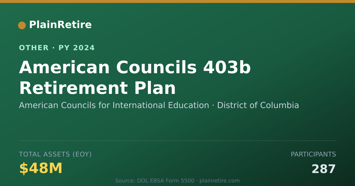 Shareable card for American Councils for International E Retirement Plan (2024)
