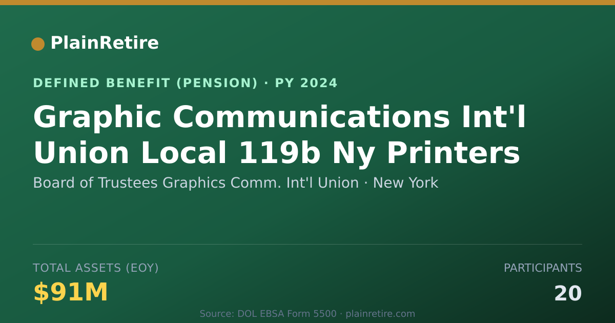 Shareable card for Board of Trustees Graphics Comm. Int'l U Pension Plan (2024)
