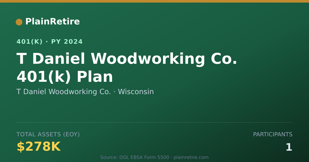 Shareable card for T Daniel Woodworking Co. 401(k) Plan (2024)