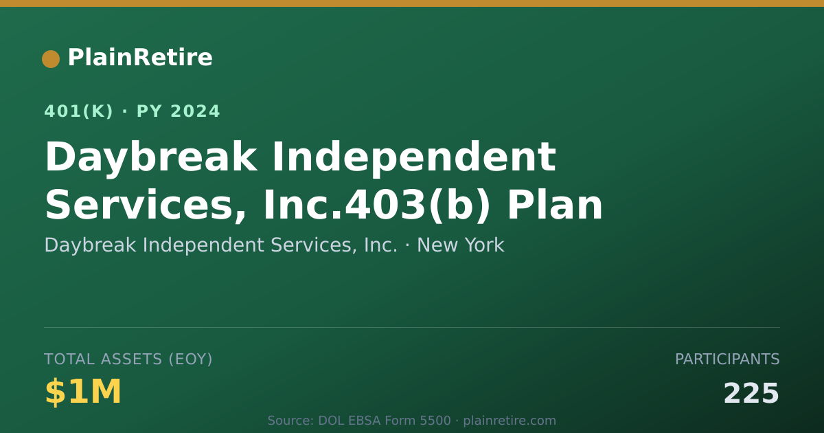 Shareable card for Daybreak Independent Services, Inc. 401(k) Plan (2024)