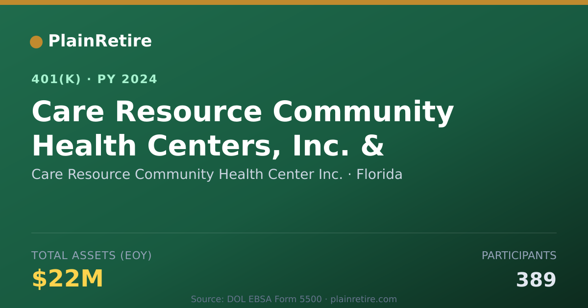 Shareable card for Care Resource Community Health Center Inc 401(k) Plan (2024)