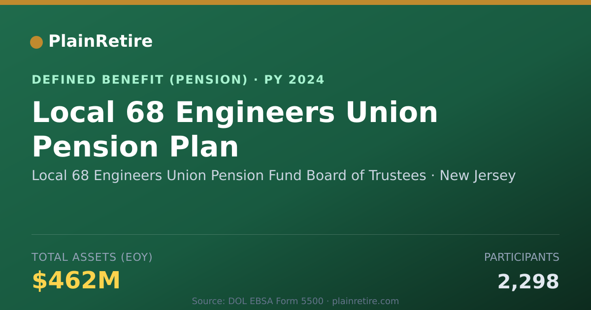 Shareable card for Local 68 Engineers Union Pension Fund Bo Pension Plan (2024)