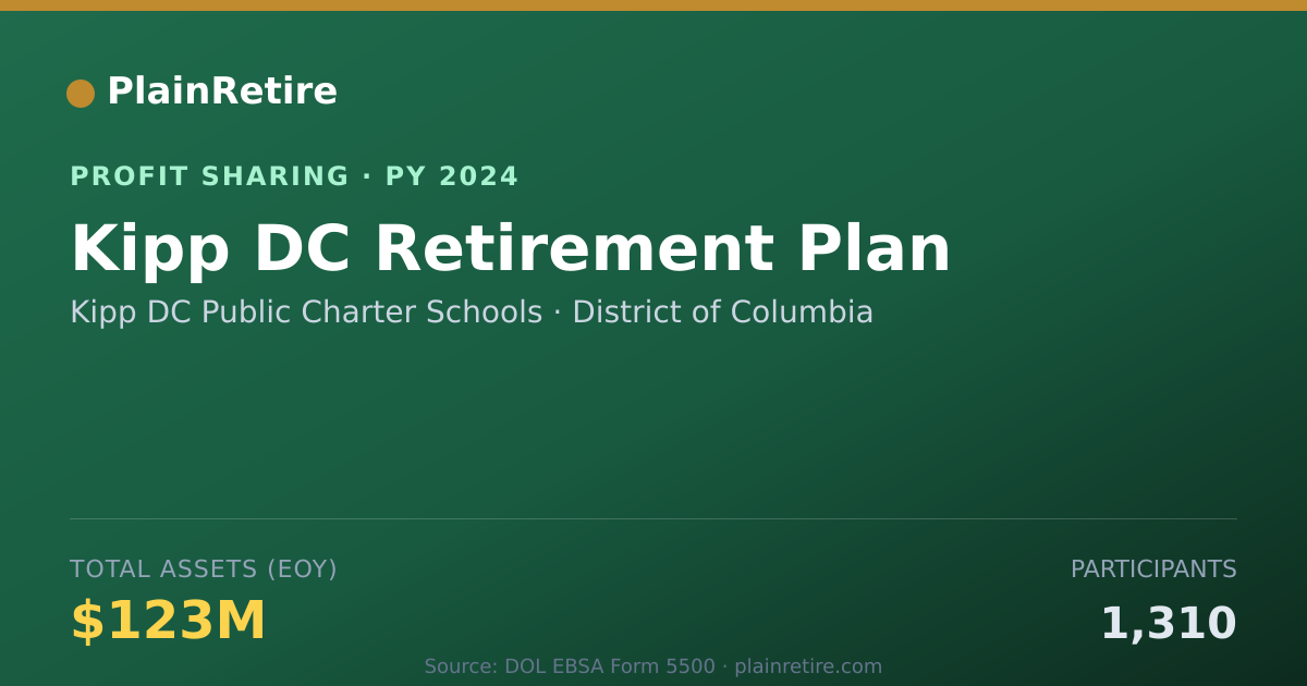 Shareable card for Kipp DC Public Charter Schools Profit Sharing Plan (2024)