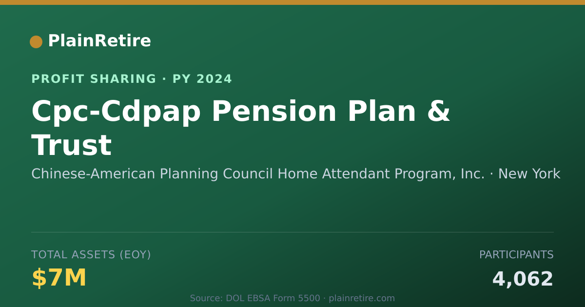 Shareable card for Chinese-American Planning Council Profit Sharing Plan (2024)