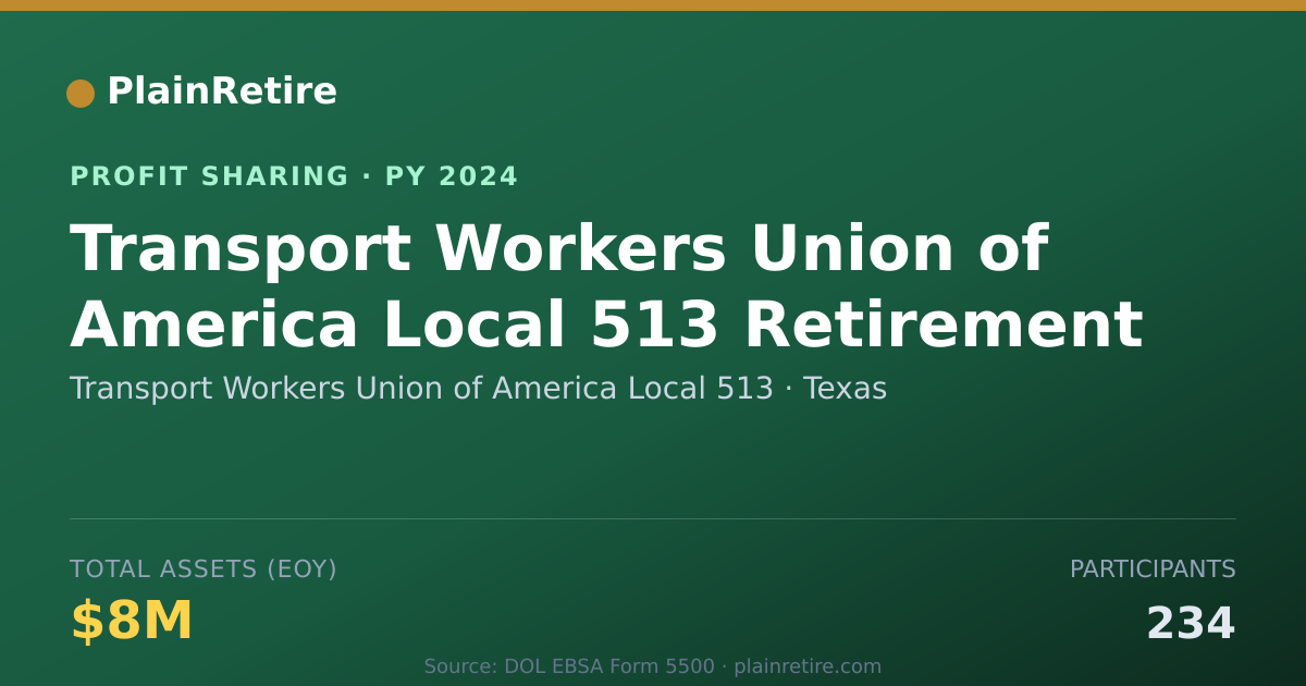 Shareable card for Transport Workers Union of Americ Profit Sharing Plan (2024)