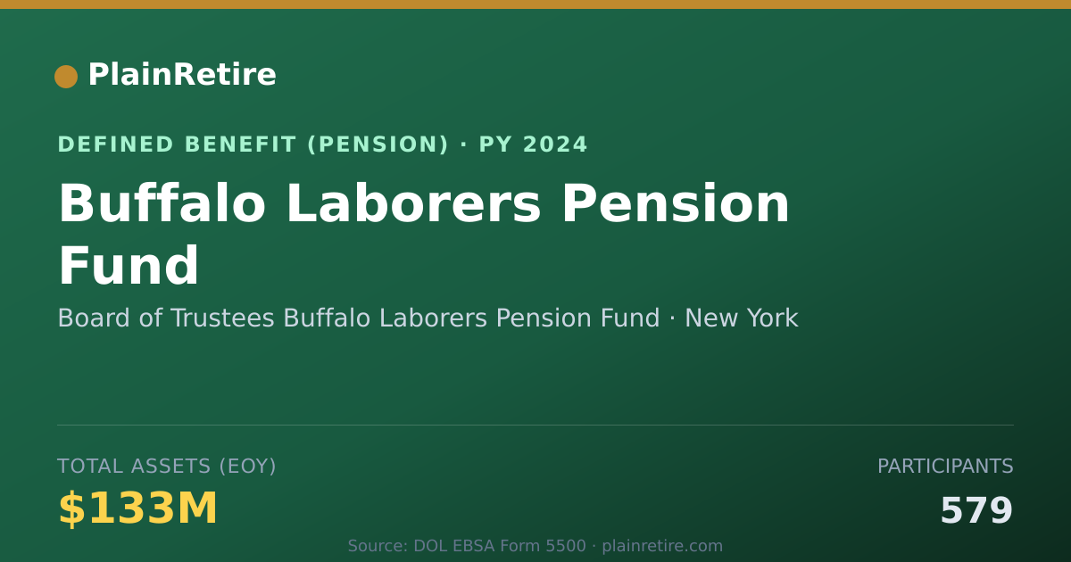 Shareable card for Board of Trustees Buffalo Laborers Pensi Pension Plan (2024)
