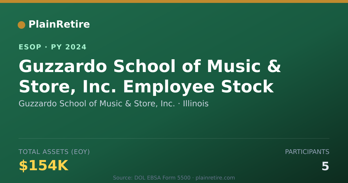 Shareable card for Guzzardo School of Music & Store, Inc. ESOP (2024)