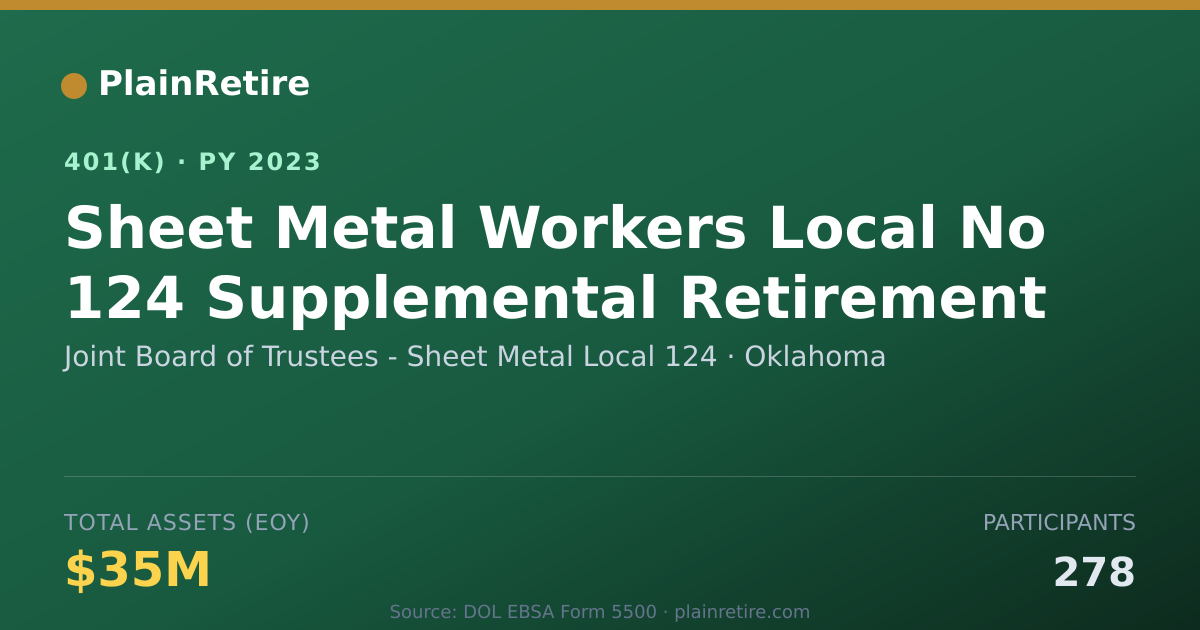 Shareable card for Joint Board of Trustees - Sheet Metal Loc 401(k) Plan (2023)